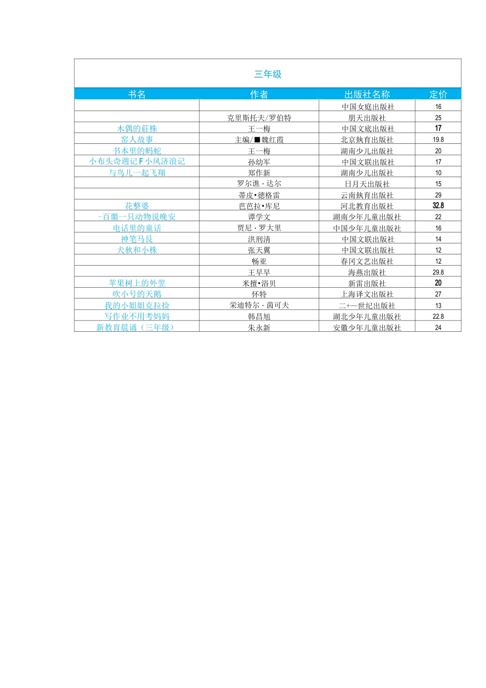 小学语文必读书目_第3页