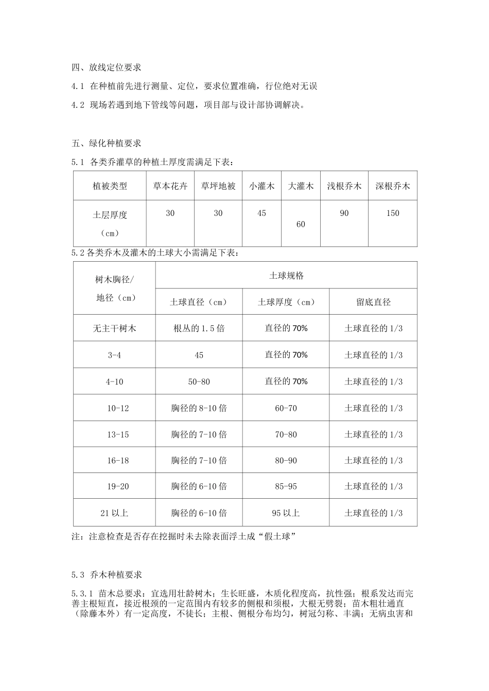 绿化施工要求(设计角度)_第2页