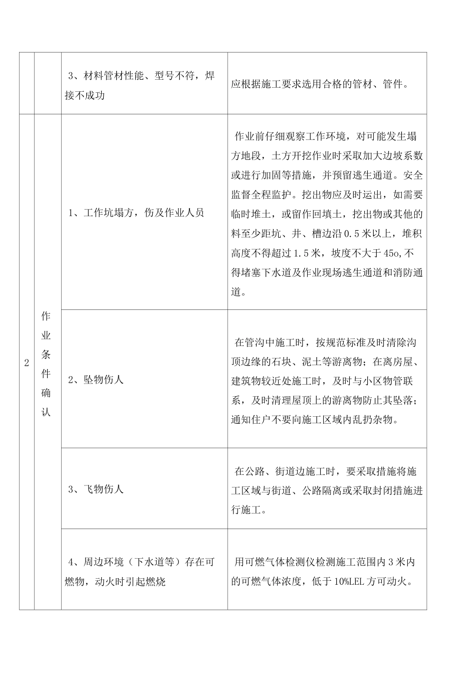 动火作业许可证_第3页