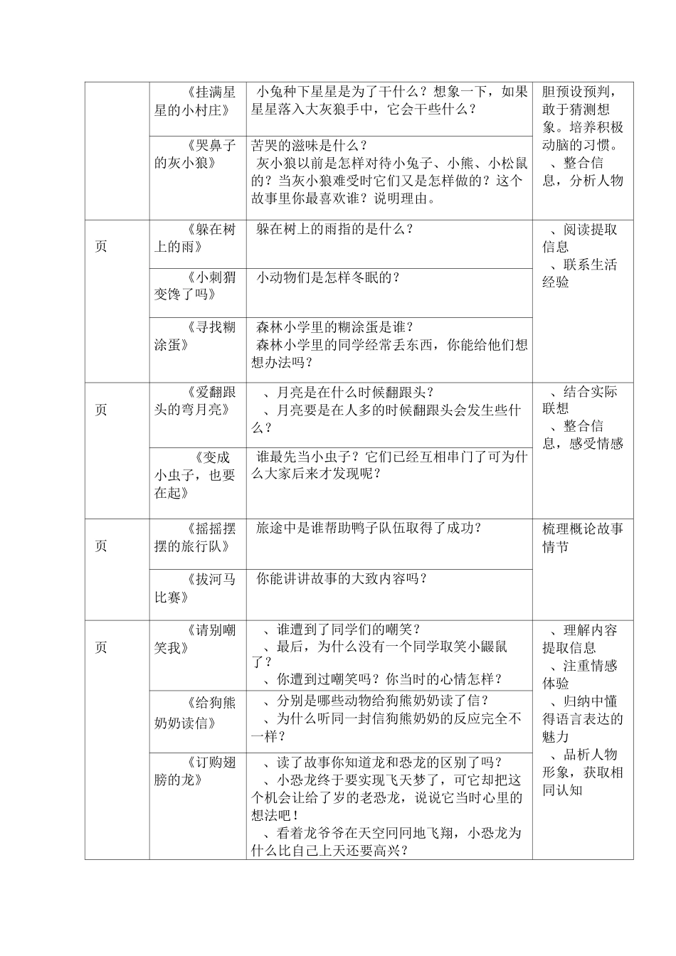 《小巴掌童话》整本书阅读指导杨老师_第2页