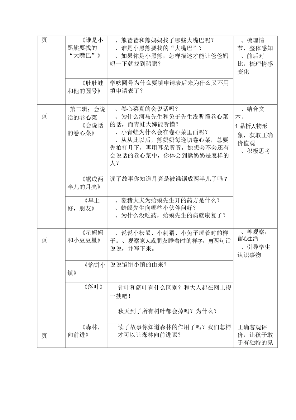 《小巴掌童话》整本书阅读指导杨老师_第3页