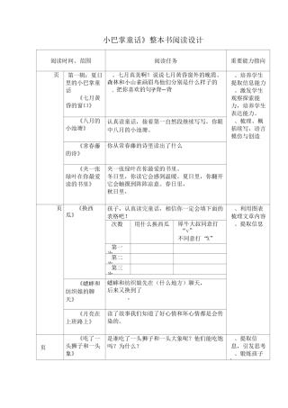 《小巴掌童话》整本书阅读指导杨老师