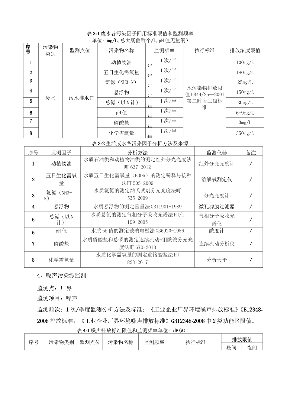 污染源自行监测方案_第3页