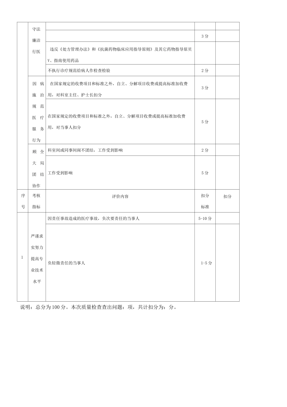医德医风检查表_第2页