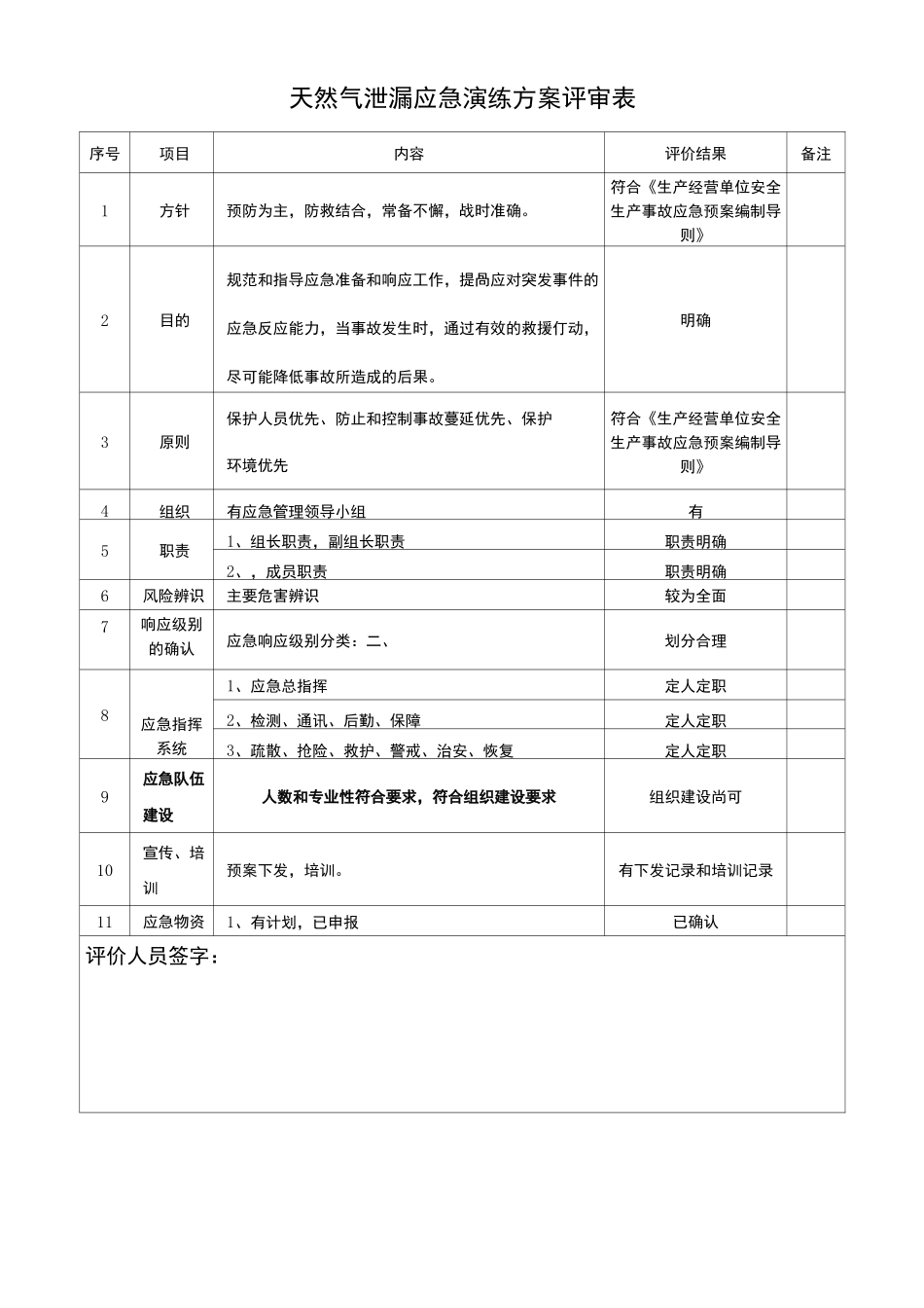 天然气泄漏演练总结 _第2页
