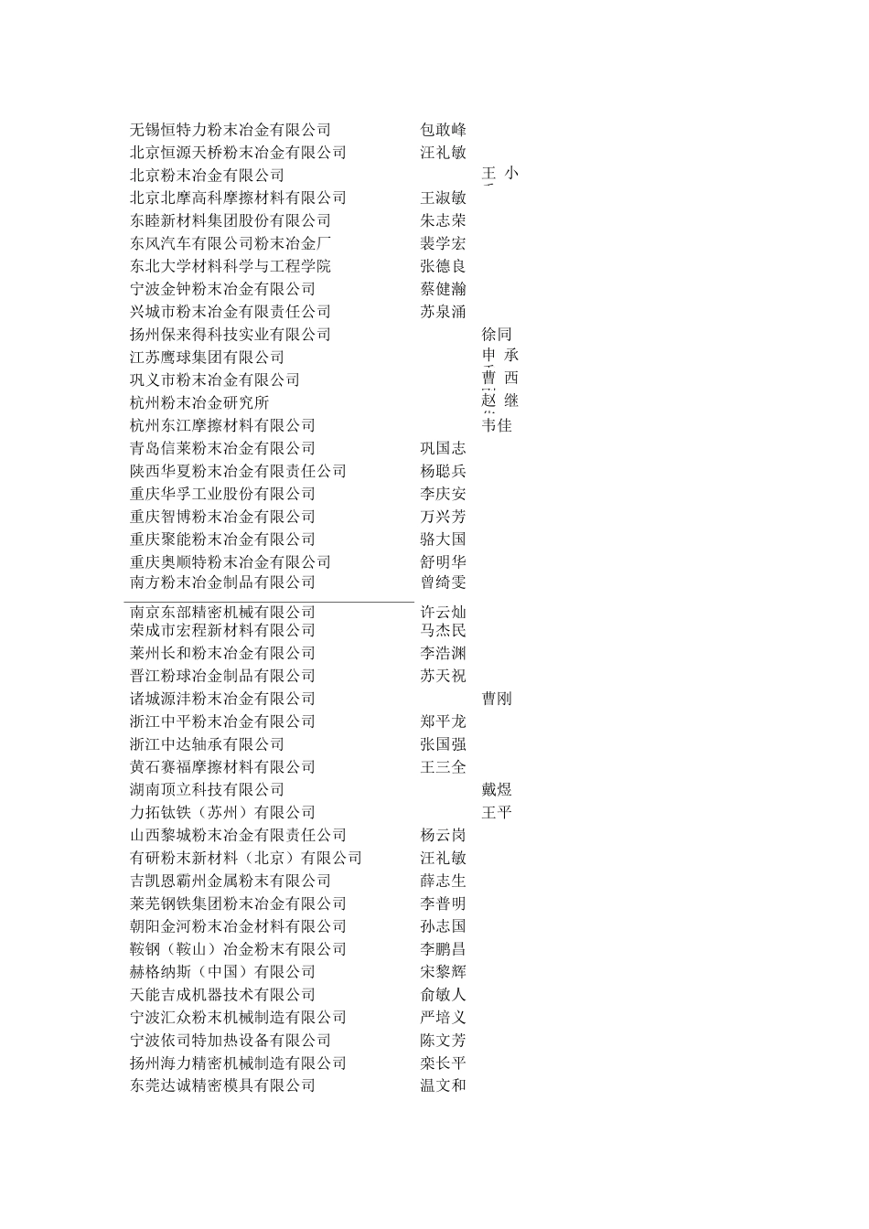 粉末冶金企业名录_第2页