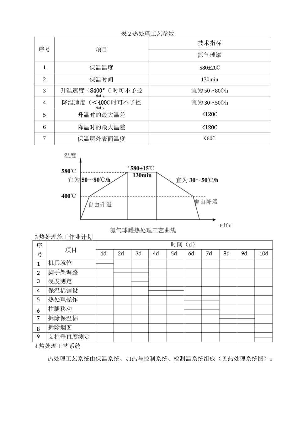 球罐热处理方案_第3页