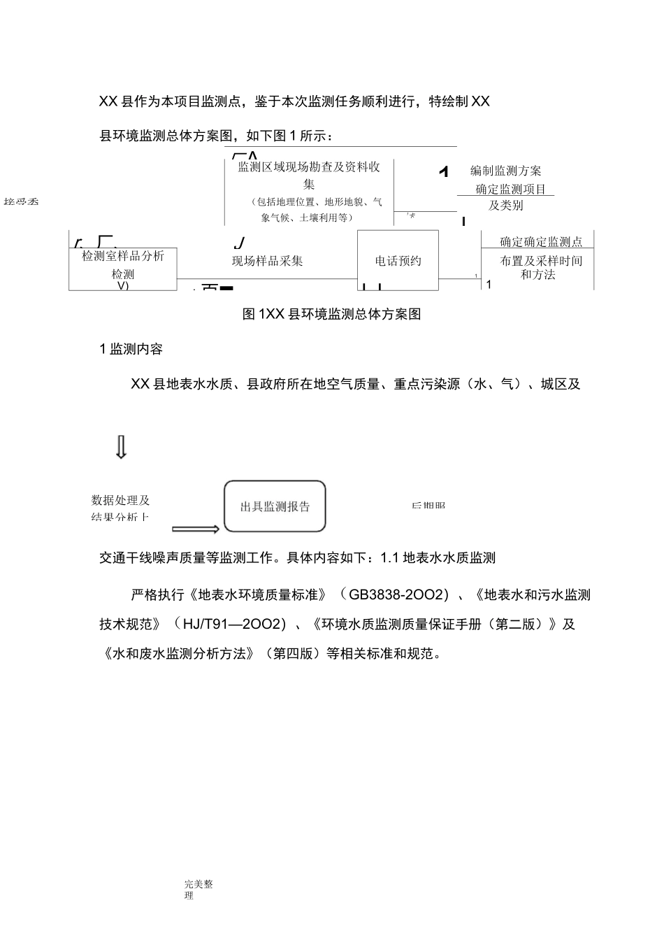 环境监测实施方案报告书_第1页