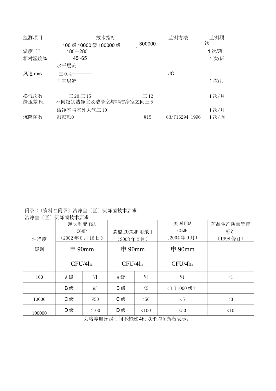 沉降菌测试方法_第3页