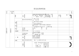 (完整版)常见农药种类汇总