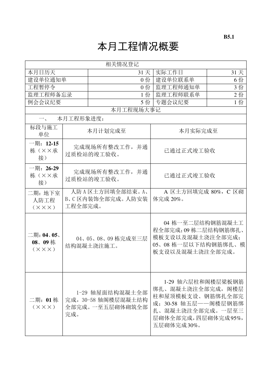 监理月报范例_第2页