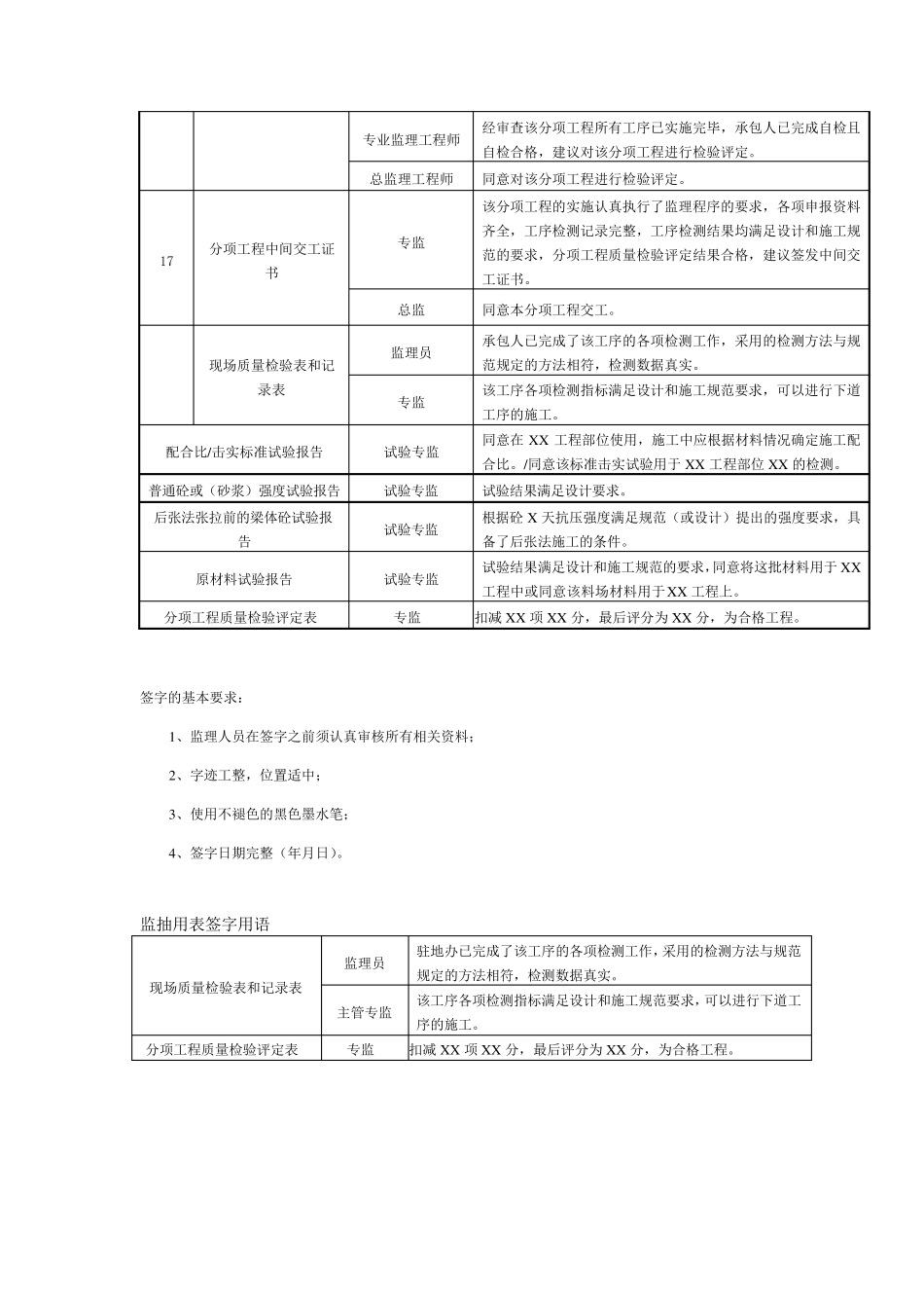 监理签字大全_第2页