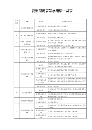 监理签字大全