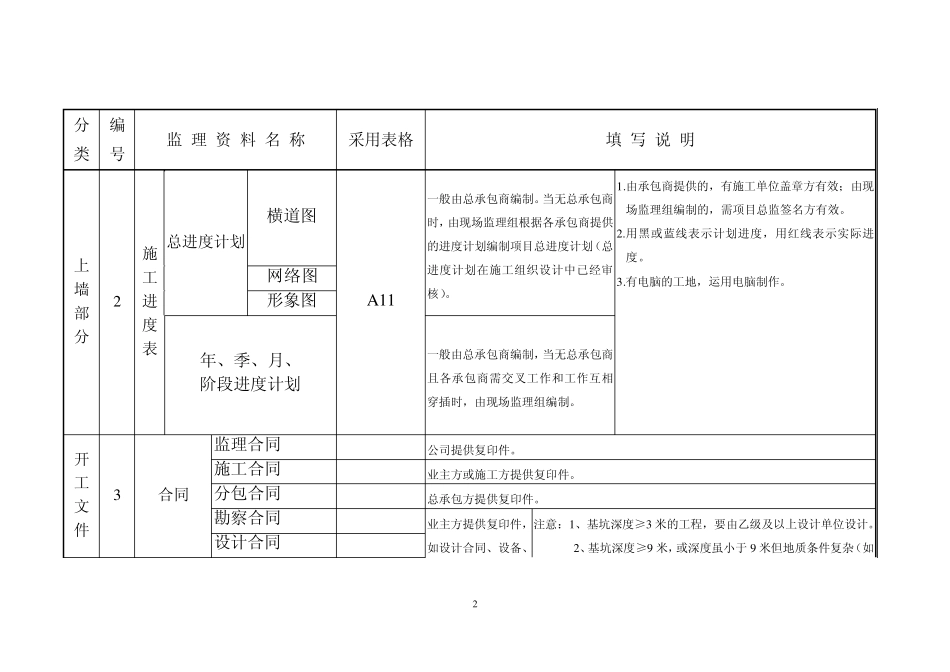 监理资料填写说明_第3页
