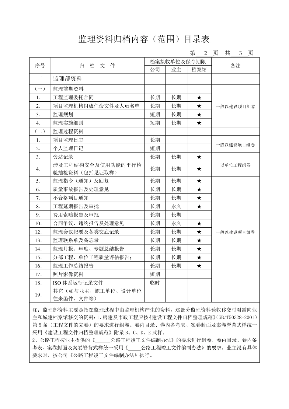 监理资料归档内容(范围)目录表_第2页
