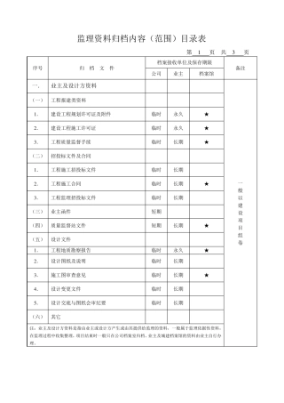 监理资料归档内容(范围)目录表