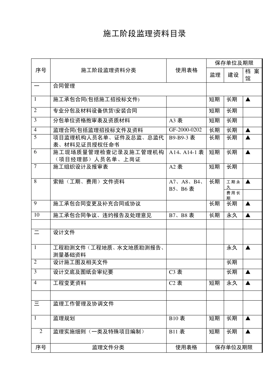 监理资料目录及表格(白皮书)_第2页