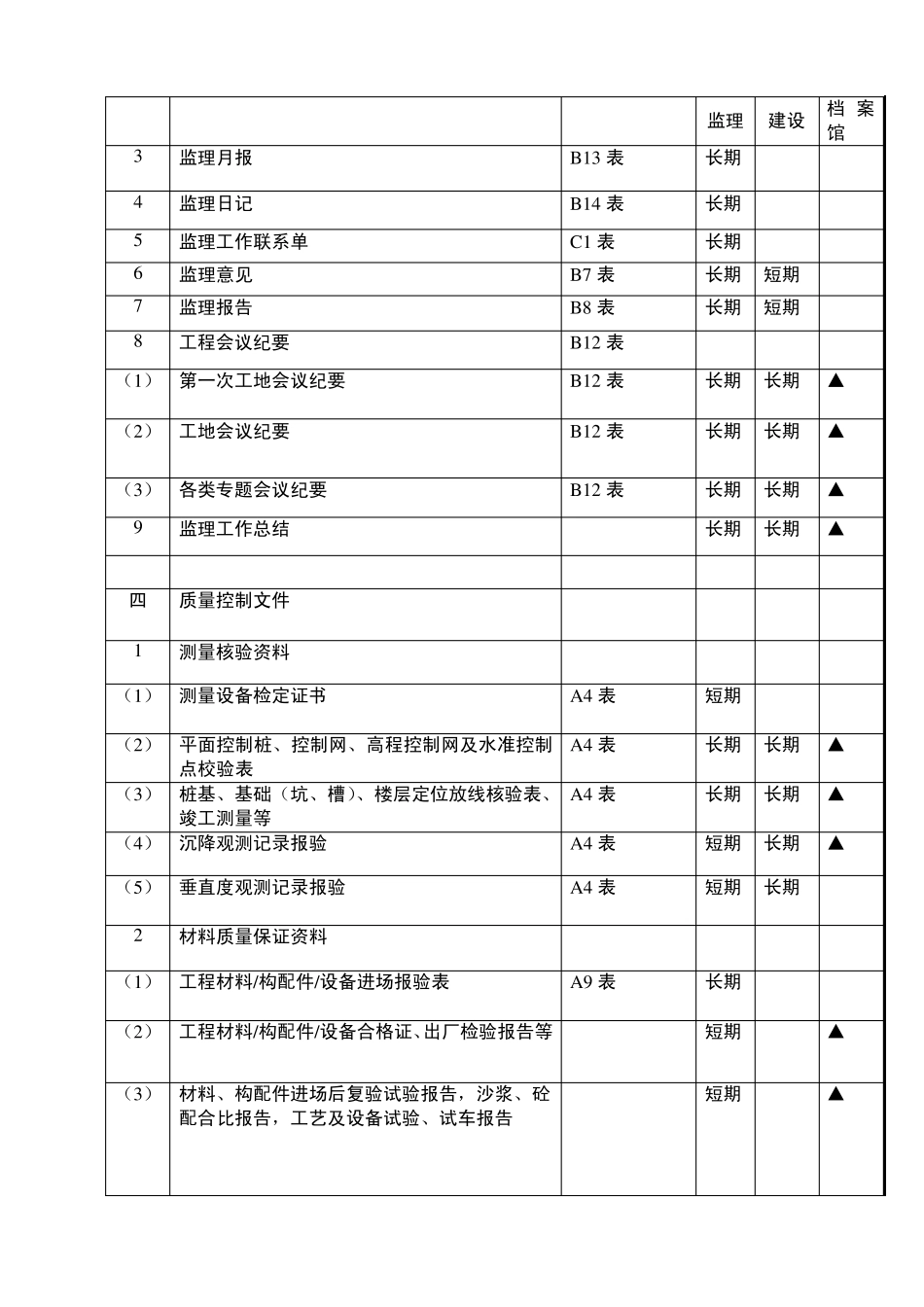 监理资料目录及表格(白皮书)_第3页