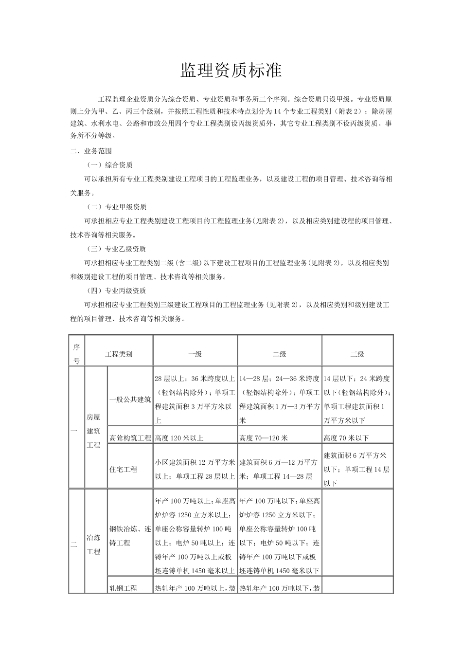 监理资质标准_第1页