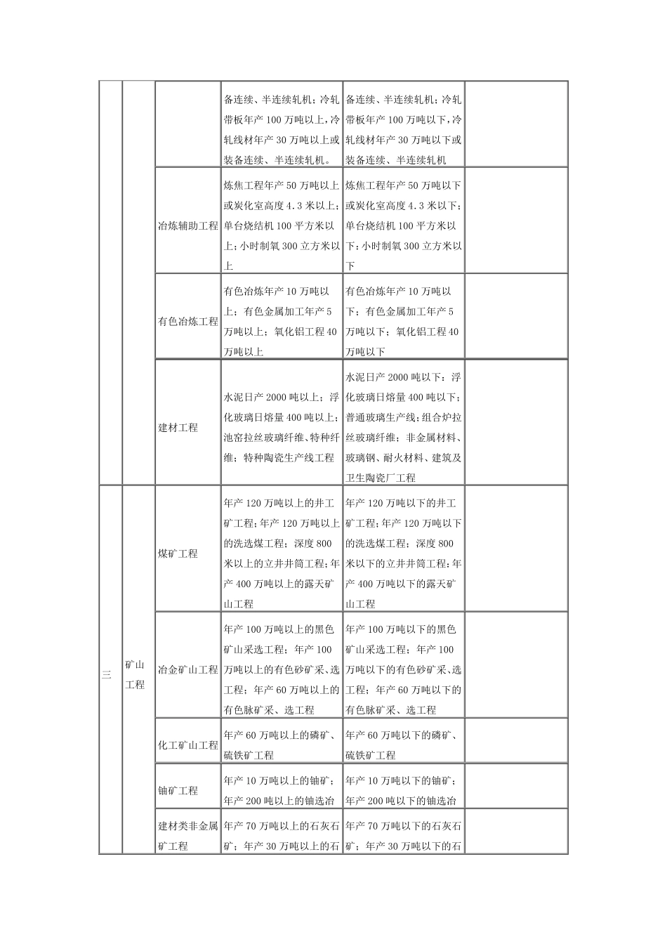 监理资质标准_第2页