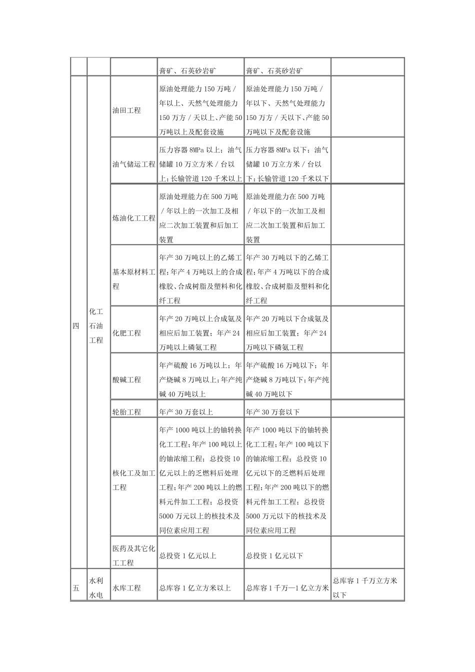 监理资质标准_第3页