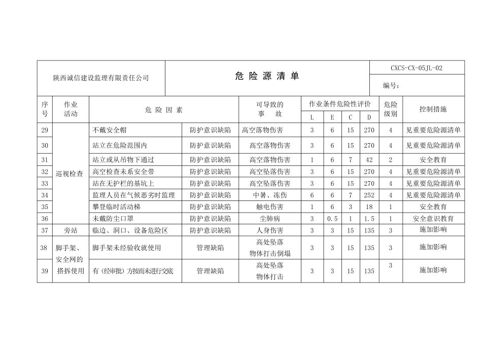 监理部危险源清单_第3页