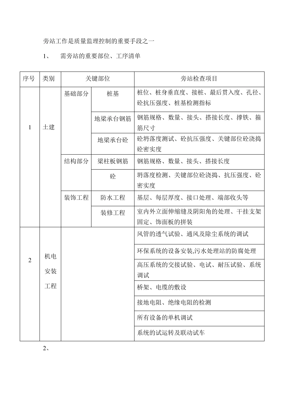 监理需旁站的重要部位工序清单_第1页