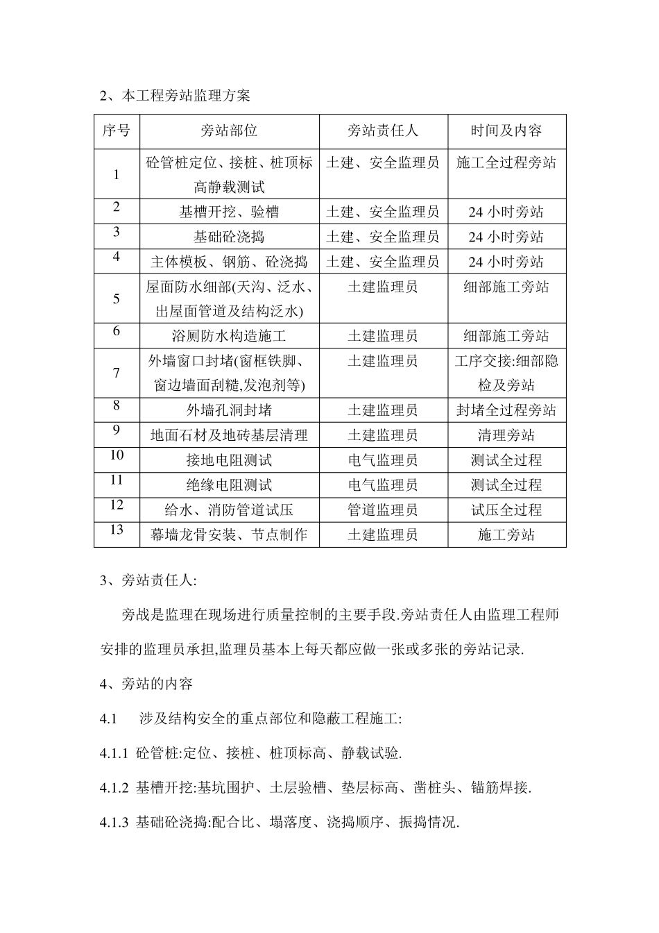 监理需旁站的重要部位工序清单_第2页