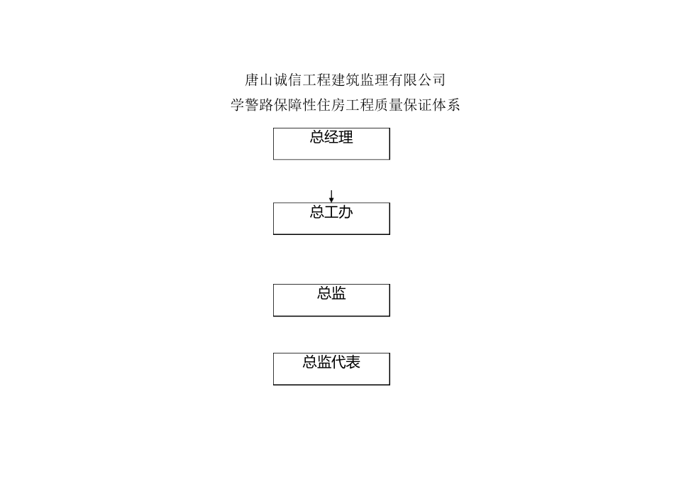 监理项目部管理组织机构图_第1页