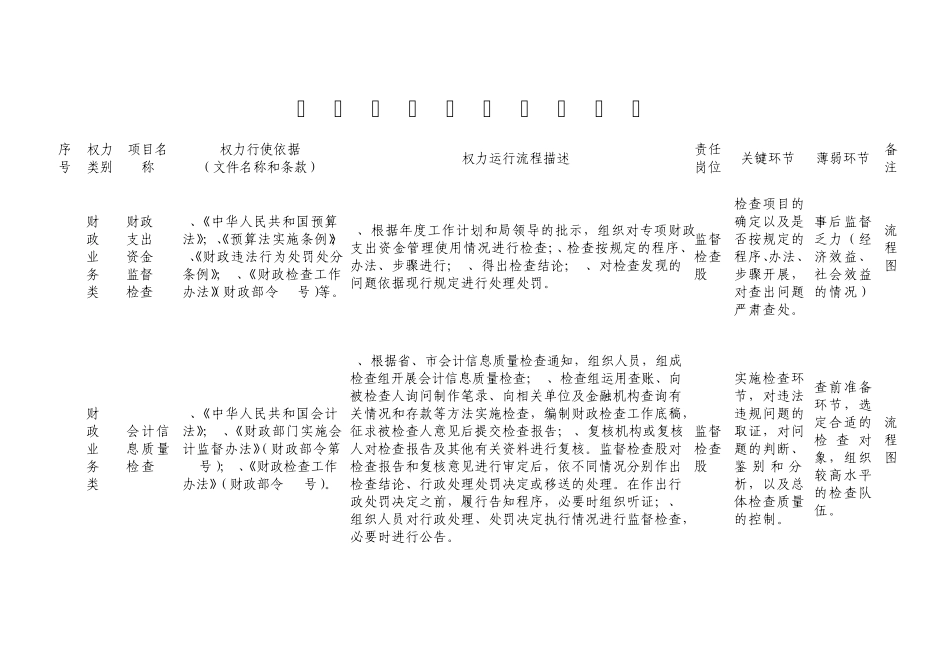 监督检查股工作职责_第3页