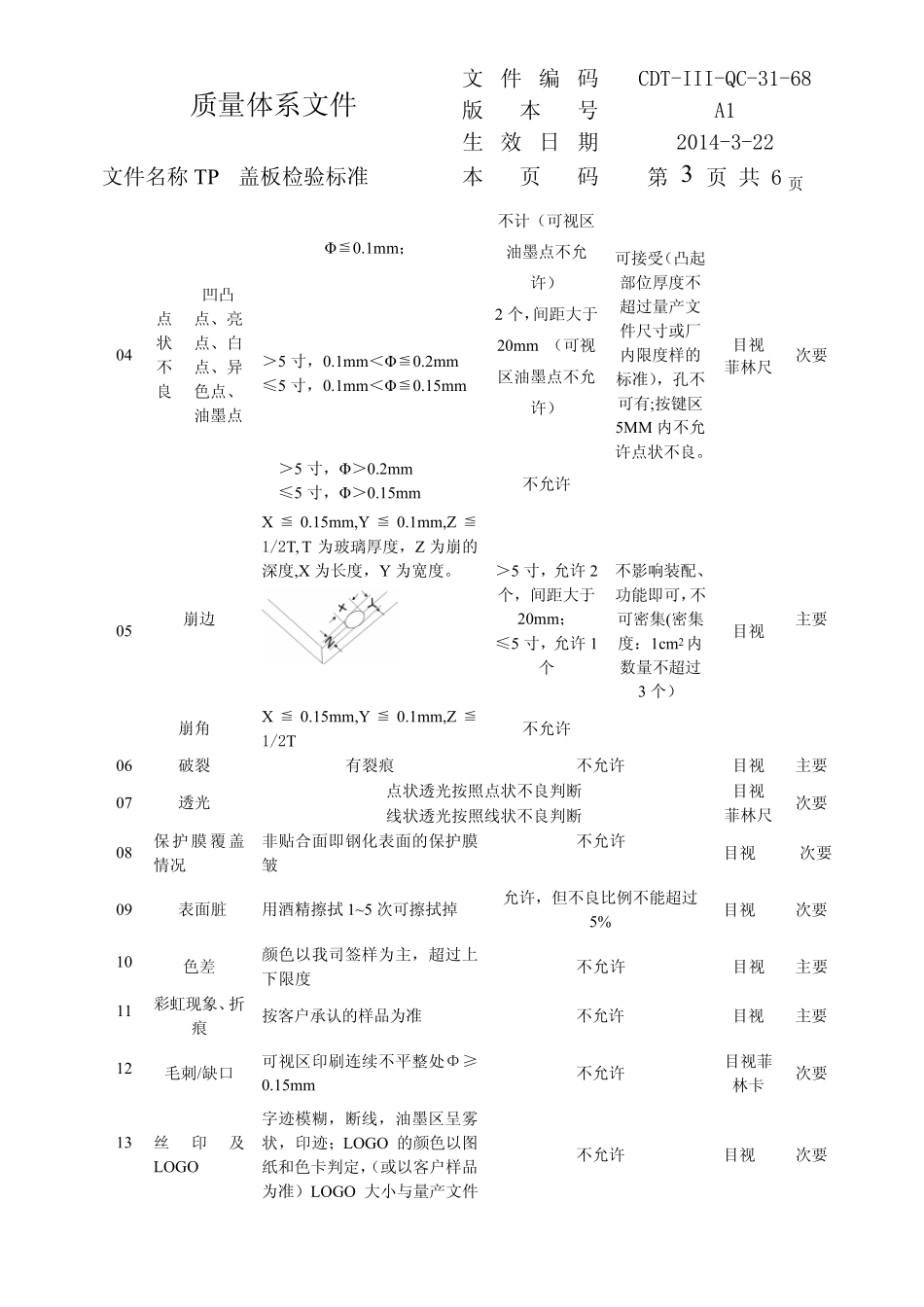 盖板检验标准_第3页