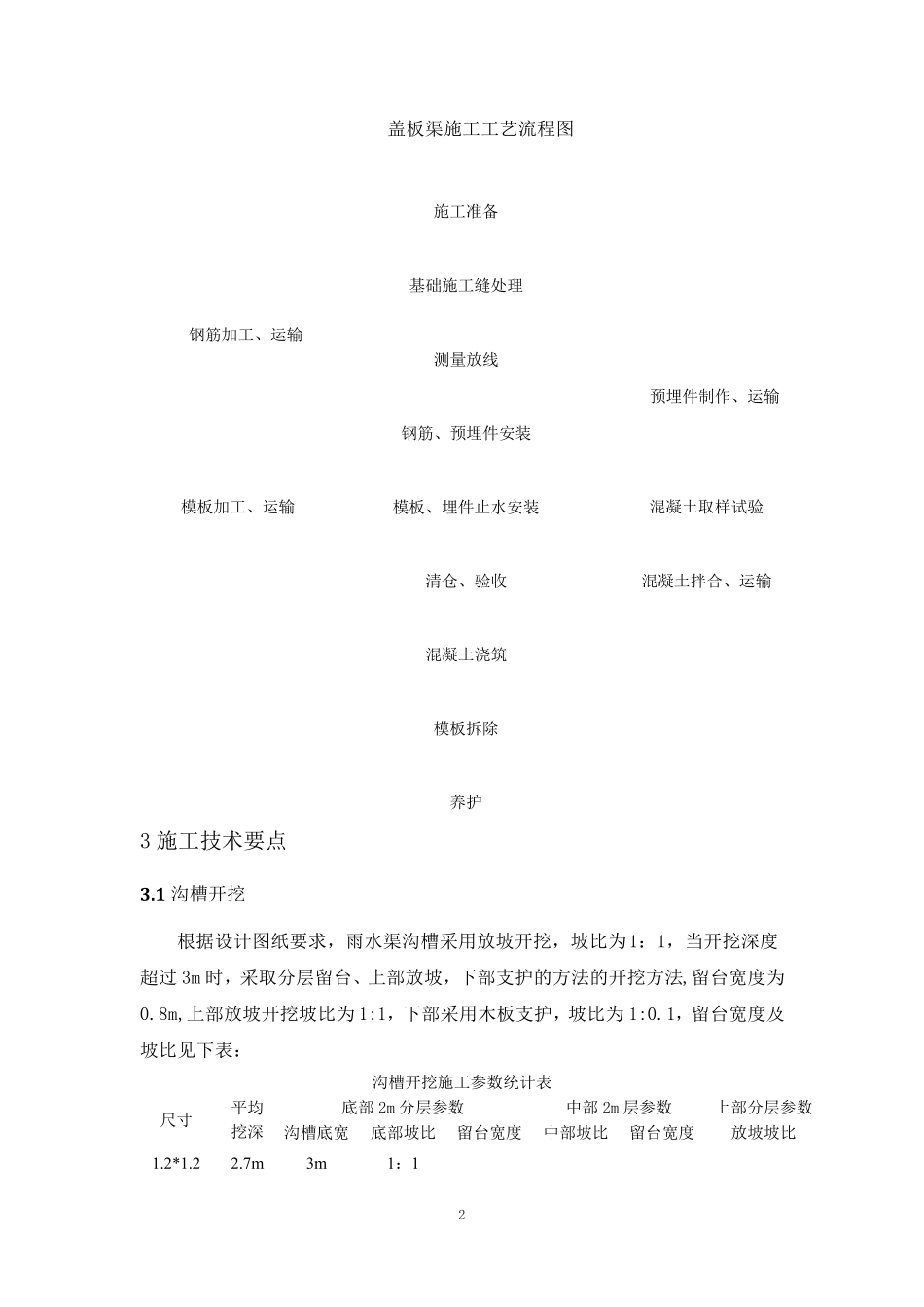 盖板渠施工方案_第2页