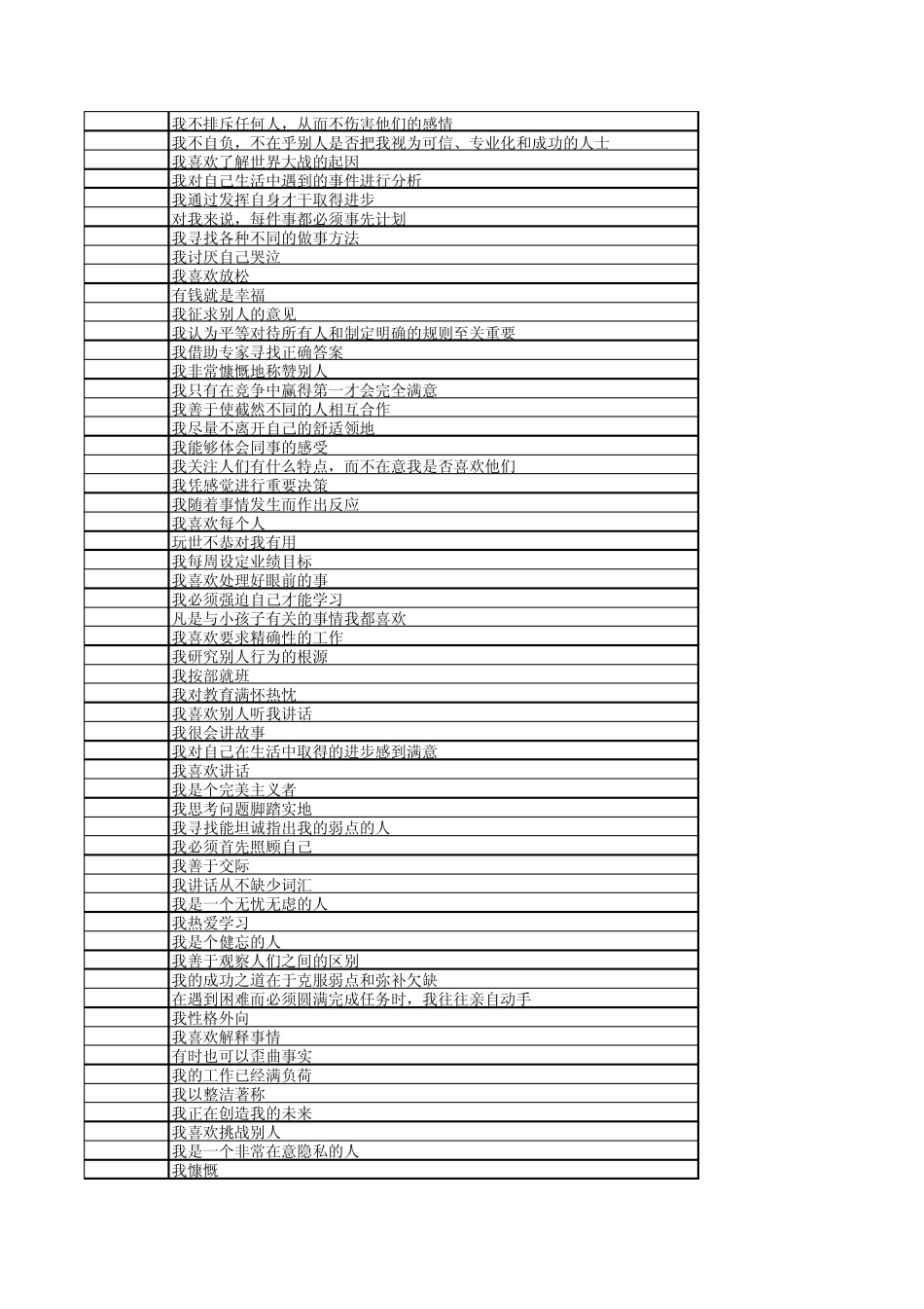 盖洛普优势才干在线测试题_第2页