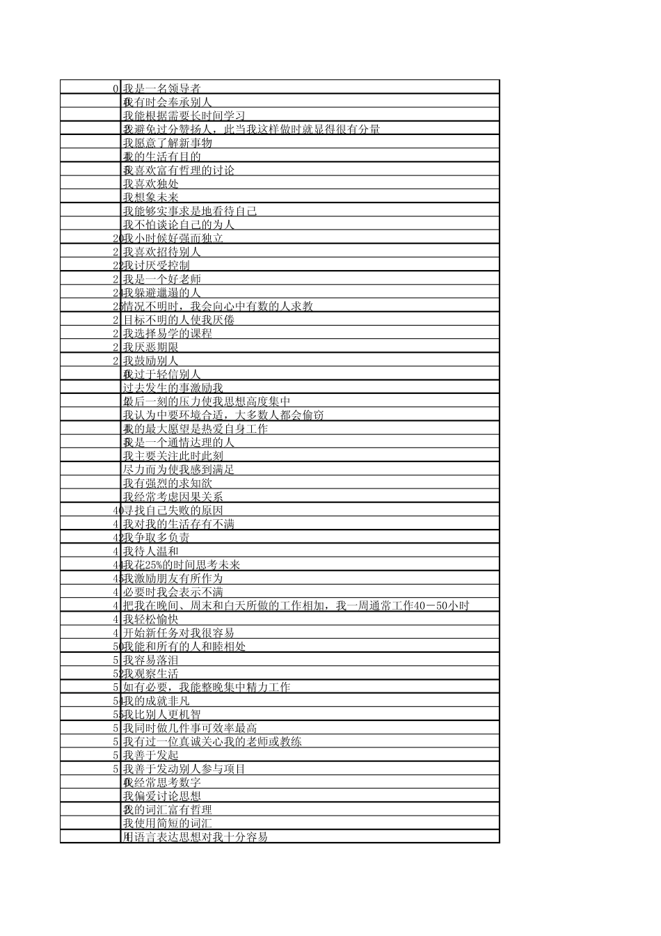 盖洛普优势才干在线测试题_第3页