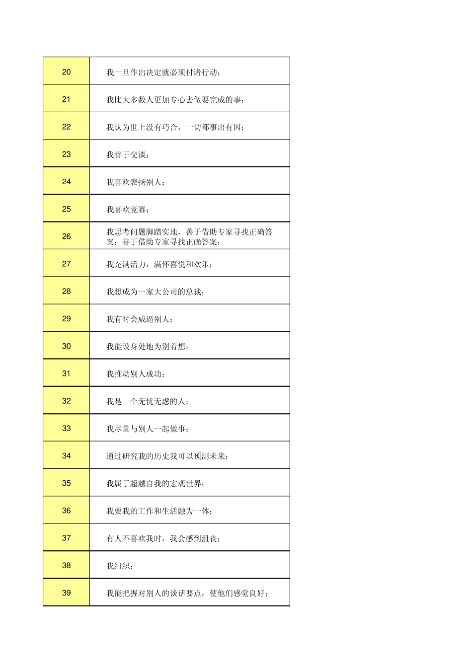 盖洛普优势识别器测试_第2页