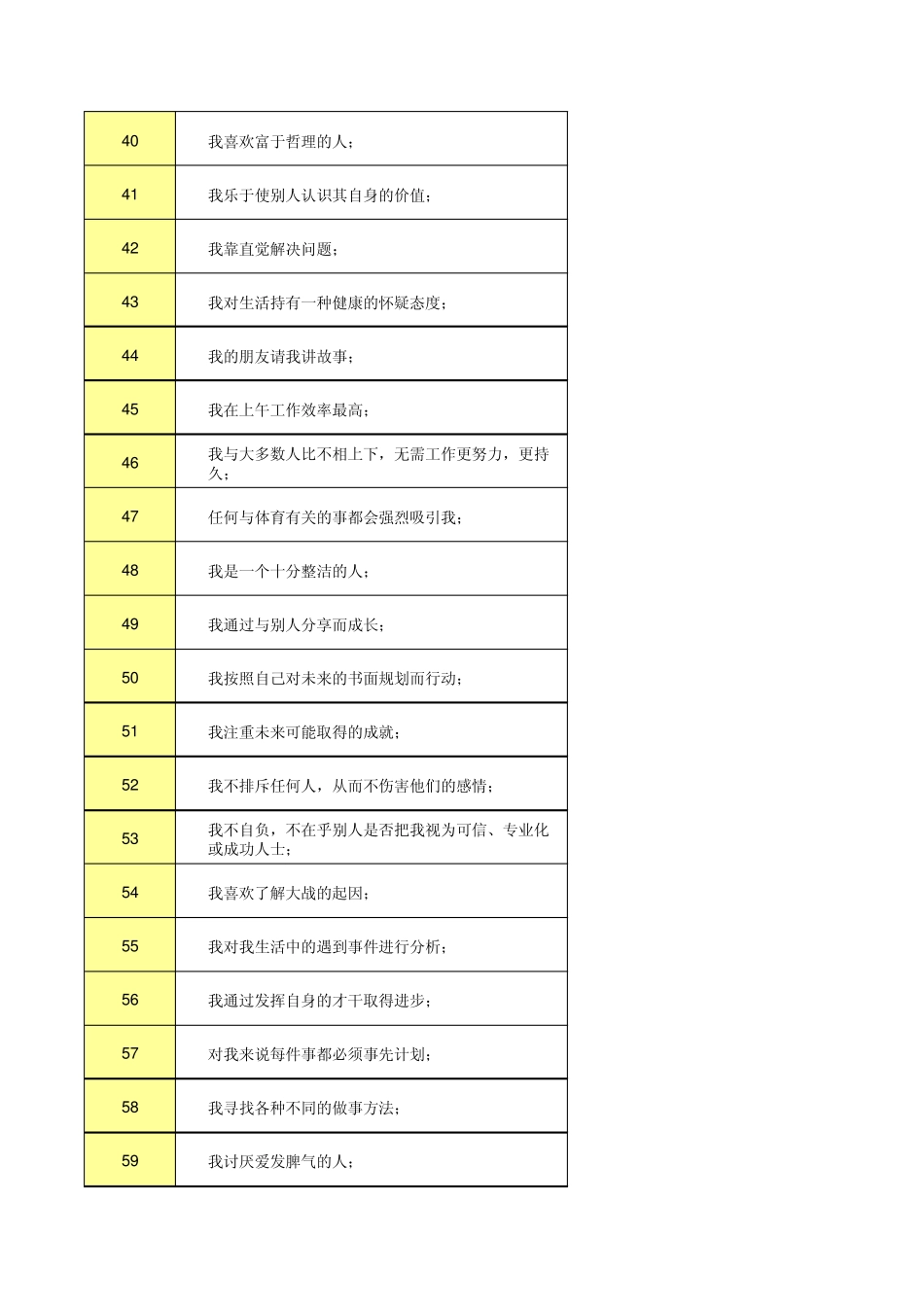 盖洛普优势识别器测试_第3页