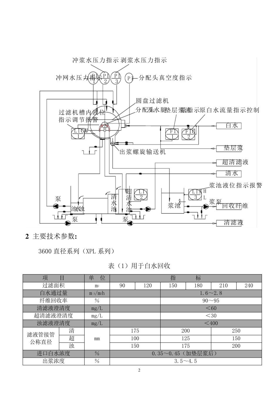 盘式浓缩机说明书_第3页