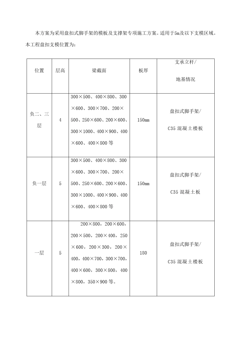 盘扣式脚手架及支撑架专项施工方案_第2页