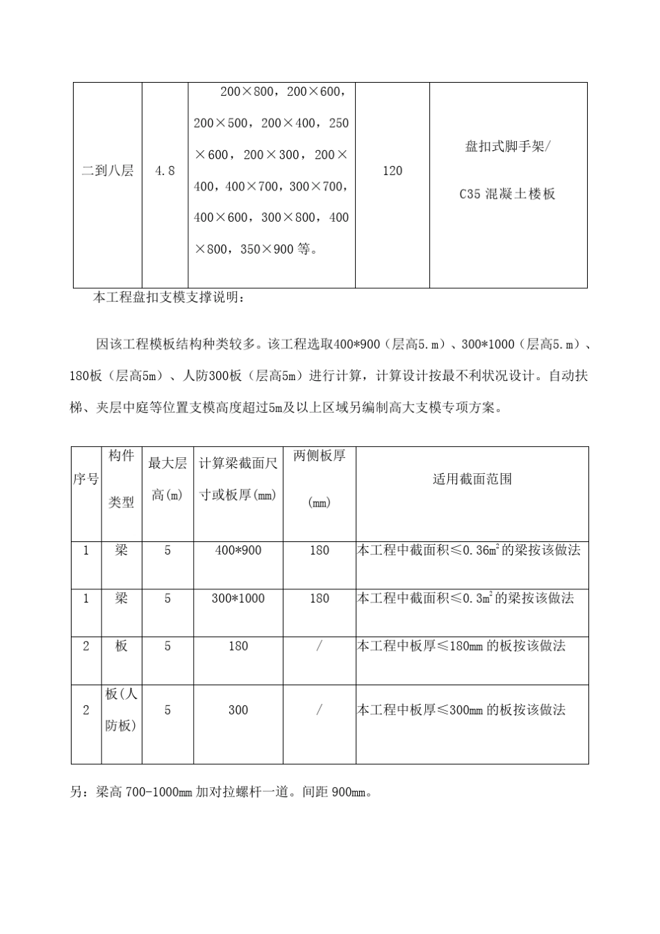 盘扣式脚手架及支撑架专项施工方案_第3页