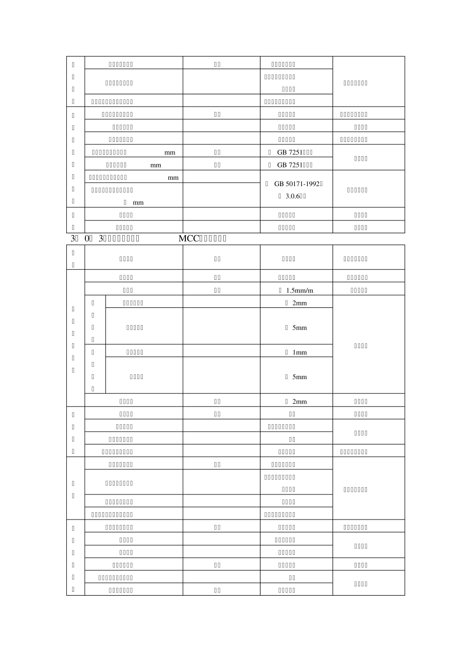 盘柜基础要求_第3页