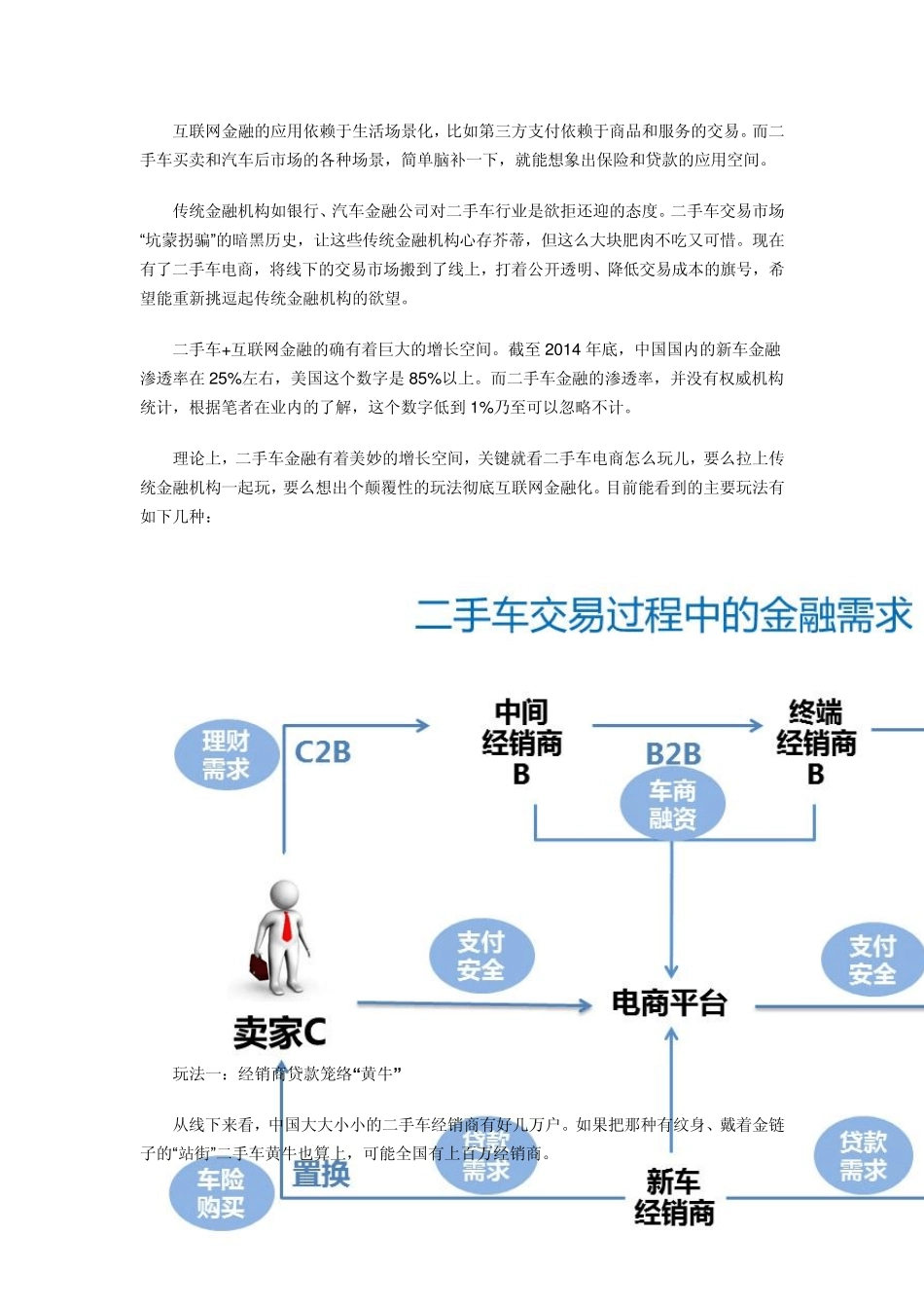 盘点二手车电商+互联网金融的三种玩法_第2页