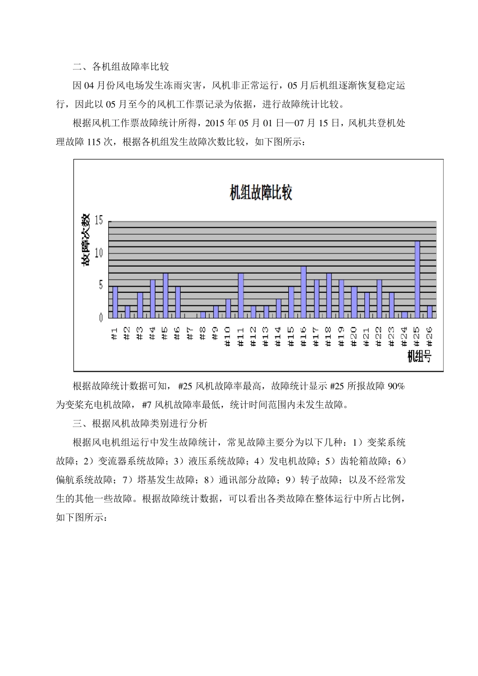 盘道梁风电场风机故障分析报告_第2页