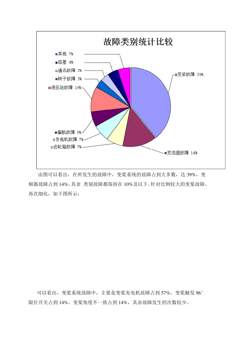 盘道梁风电场风机故障分析报告_第3页