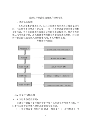 盛京银行经营业绩及客户经理考核