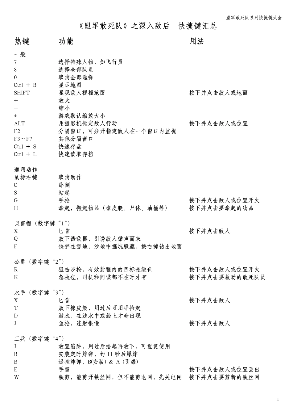 盟军敢死队快捷键汇总_第1页