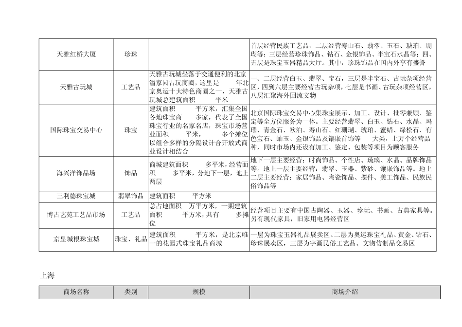 目前中国珠宝首饰市场经营状况_第2页