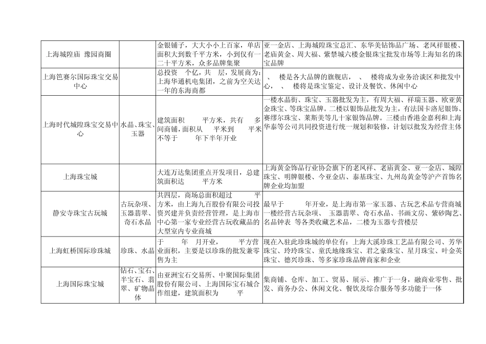 目前中国珠宝首饰市场经营状况_第3页