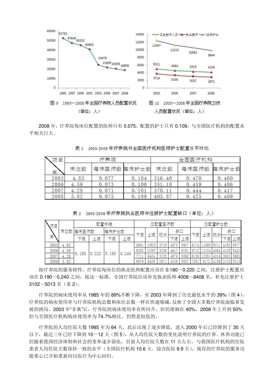 目前中国疗养院行业概况_第3页