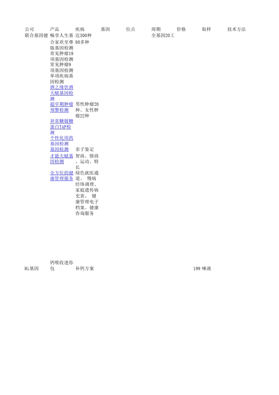 目前基因检测市场各家公司产品汇总_第1页