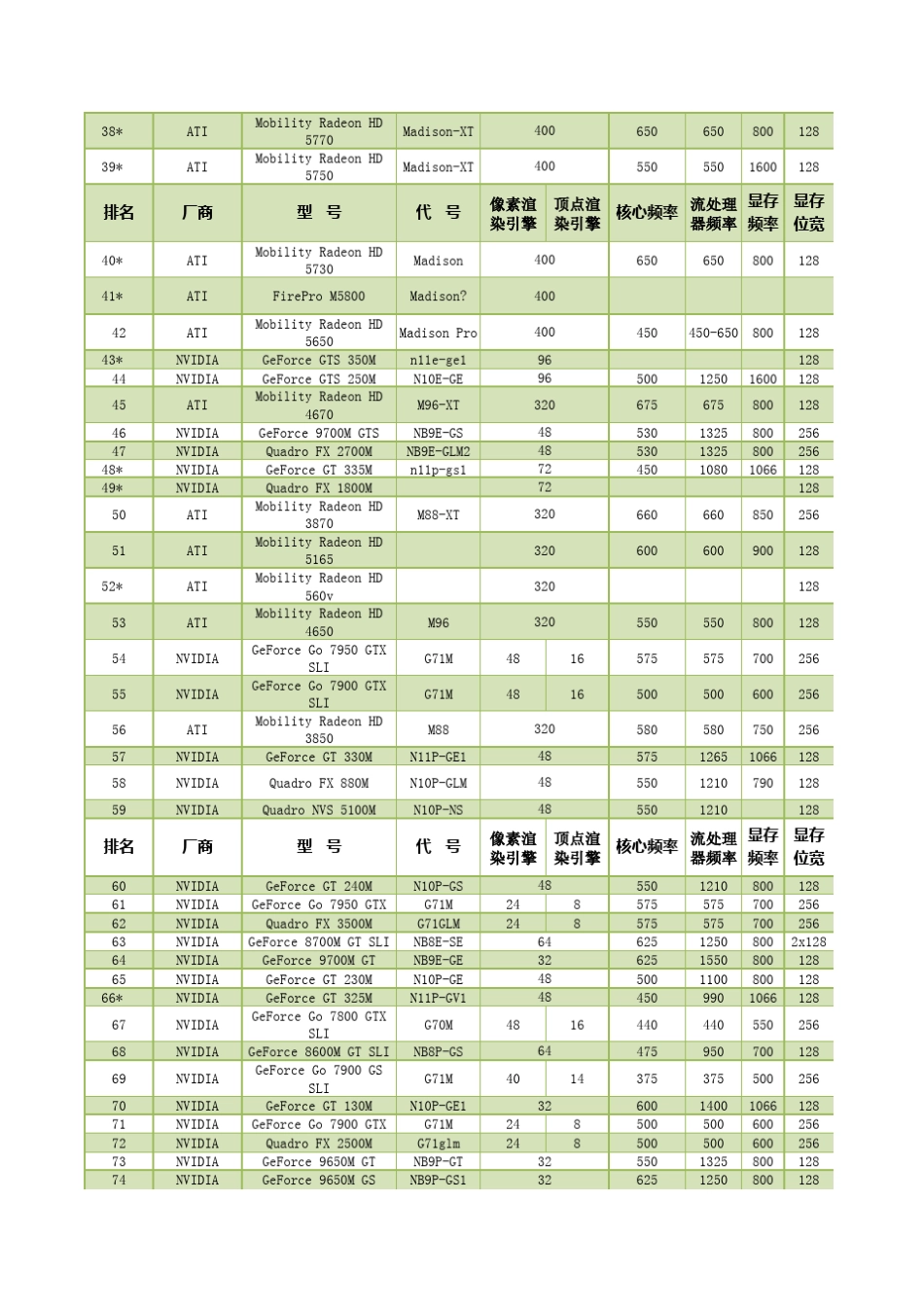 目前最全笔记本CPU、GPU参数及跑分表_第2页